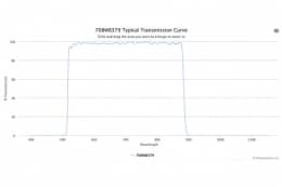Полосовой оптический фильтр 708WB379