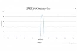 Полосовой оптический фильтр 720BP36