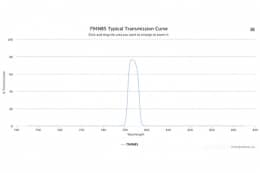 Полосовой оптический фильтр 794NB5