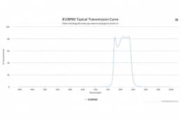 Полосовой оптический фильтр 810BP80