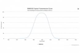 Полосовой оптический фильтр 900DF20