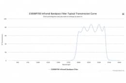 Полосовой оптический фильтр 2300BP700 