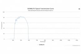 Полосовой оптический фильтр 505WB170