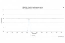 Полосовой оптический фильтр 520AF18