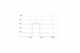 Полосовой оптический фильтр SDSS r'