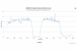 Полосовой оптический фильтр 568AF50
