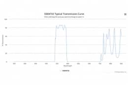 Полосовой оптический фильтр 568AF50