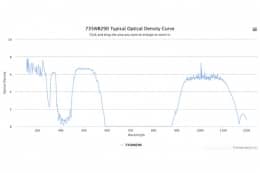 Полосовой оптический фильтр 735WB290