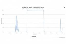 Полосовой оптический фильтр 735WB290