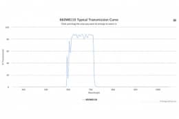 Полосовой оптический фильтр 660WB110
