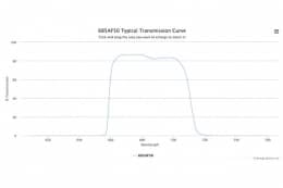 Полосовой оптический фильтр 685AF50
