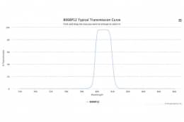 Полосовой оптический фильтр 806BP12