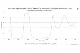 Астрономический полосовой оптический фильтр VHT - 494BP32