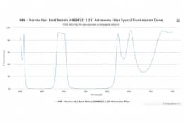 Астрономический узкополосный оптический фильтр  NPB - 496BP22