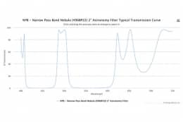 Астрономический узкополосный оптический фильтр  NPB-496BP22