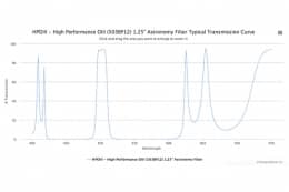 Астрономический полосовой оптический фильтр HPOIII -503BP12