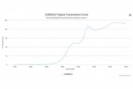 Дихроичный фильтр 2100DCLP