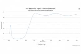 Дихроичный фильтр W3063, 355-680 нм