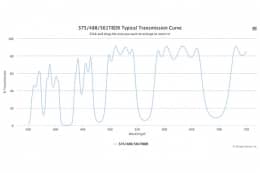 Дихроичный фильтр 375/488/561TBDR