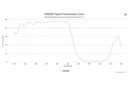 Дихроичный фильтр 395DRSP
