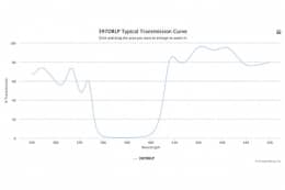 Дихроичный фильтр 397DRLP