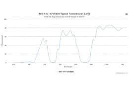Дихроичный фильтр 400-477-575 TBDR