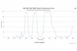 Дихроичный фильтр 400-485-580 TBDR-XF