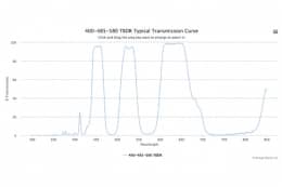Дихроичный фильтр 400-485-580 TBDR-W5693