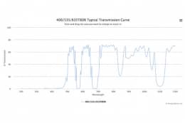 Дихроичный фильтр 400/535/635TBDR
