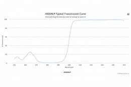 Дихроичный фильтр 400DRLP