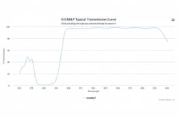 Дихроичный фильтр 435DRLP-XF