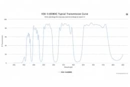 Дихроичный фильтр 436-510DBDC