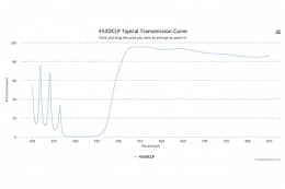 Дихроичный фильтр 450DCLP-XF