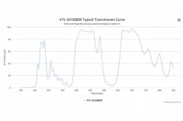 Дихроичный фильтр 475-625DBDR