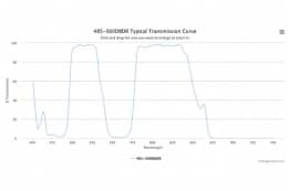 Дихроичный фильтр 485-560DBDR