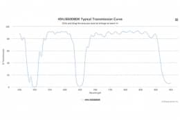 Дихроичный фильтр 494/660DBDR