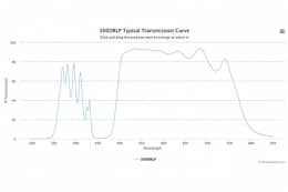 Дихроичный фильтр 500DRLP-XF2037