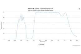 Дихроичный фильтр 505DRLP-W4676