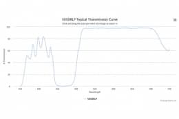 Дихроичный фильтр 505DRLP-W2878