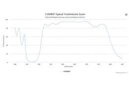Дихроичный фильтр 510DRLP