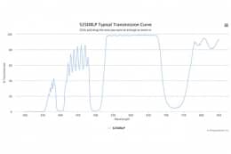 Дихроичный фильтр 525DRLP-W5705