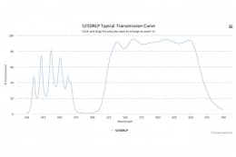 Дихроичный фильтр 525DRLP-W3364