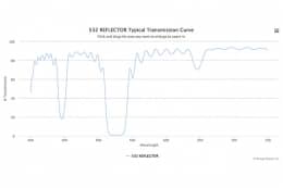 Дихроичный фильтр 532 REFLECTOR