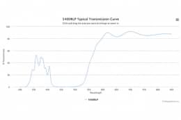 Дихроичный фильтр 540DRLP-XF