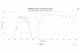 Дихроичный фильтр 540DRLP-XF2012