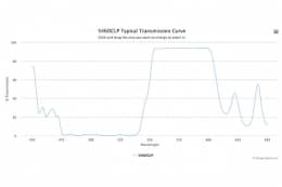 Дихроичный фильтр 546DCLP-W4759
