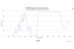 Дихроичный фильтр 570DRLP-W5179