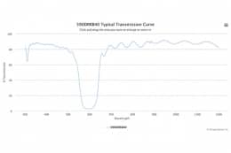 Дихроичный фильтр 590DRRB40