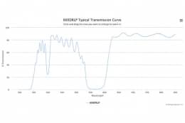 Дихроичный фильтр 600DRLP