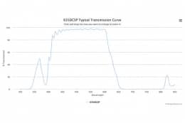 Дихроичный фильтр 635DCSP
